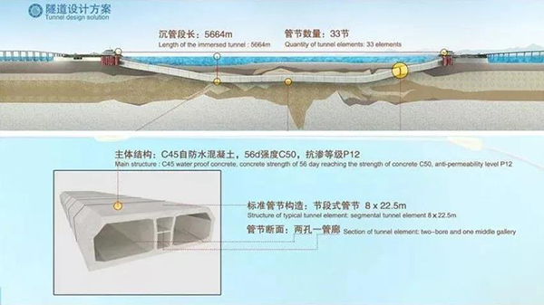 海底隧道怎么做到120年不漏水的？