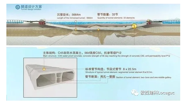 海底隧道怎么做到120年不漏水的？